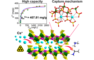 Efficient uptake of Cs+ by a layered gallium oxalatophosphate with the clear insight into remediation mechanism 2025.100829